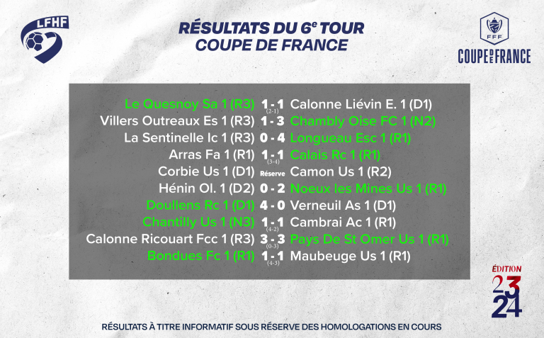 Tirage Au Sort 7e Tour (H) / 1er Tour Fédéral (F) Mercredi 1er Novembre ...